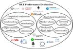 Performance Evaluation of Blockchain Systems: A Systematic Survey